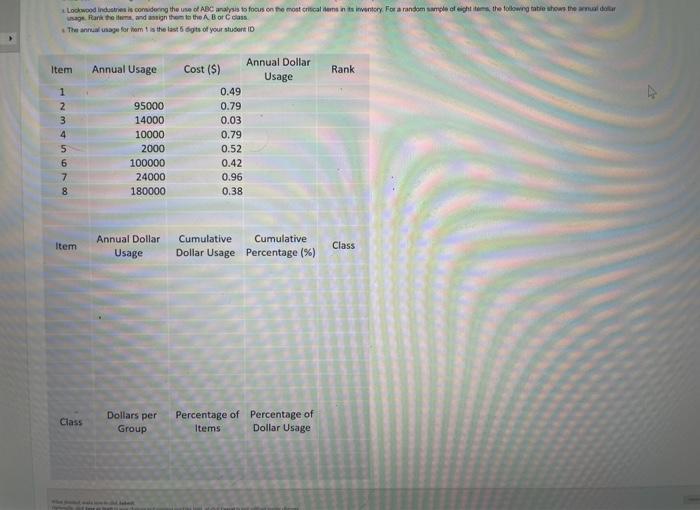 the annual usage for item number 1 is 91546