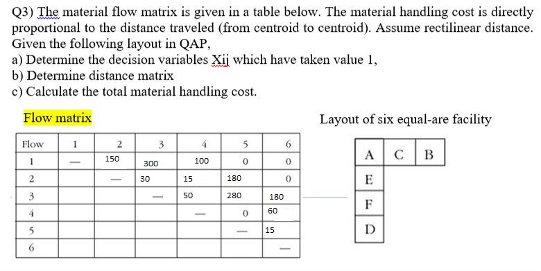 (3) The material flow matrix is given in a table