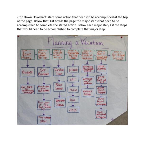 Read the example and instructions provided in the