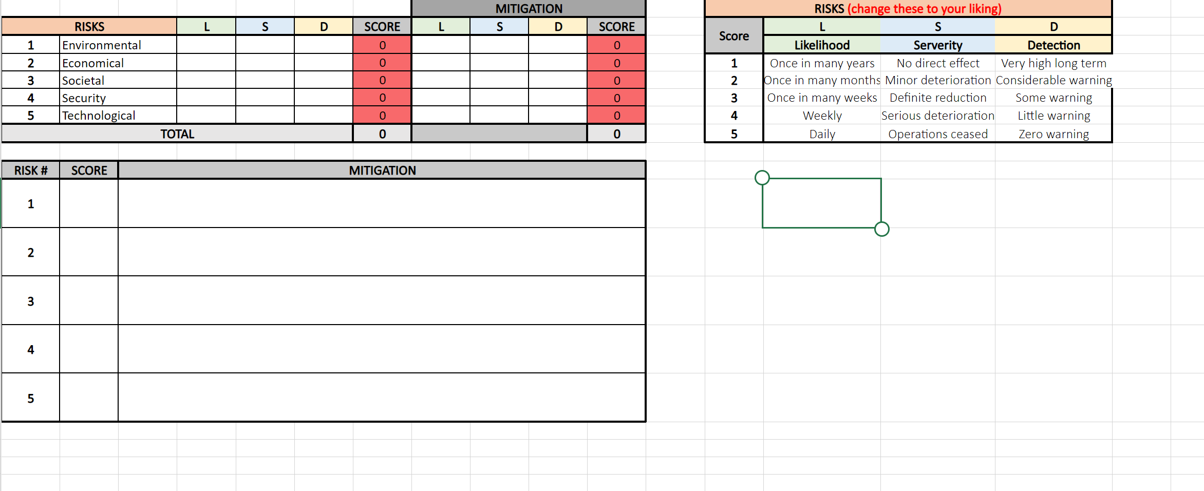 RISK DESCRIPTION RISK HOW DOES IT AFFECT YOUR