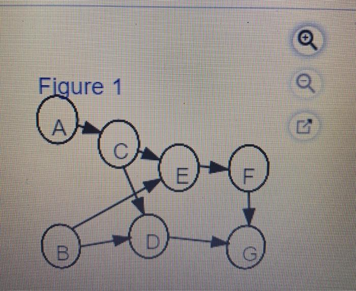 Task time estimates for the modification of an