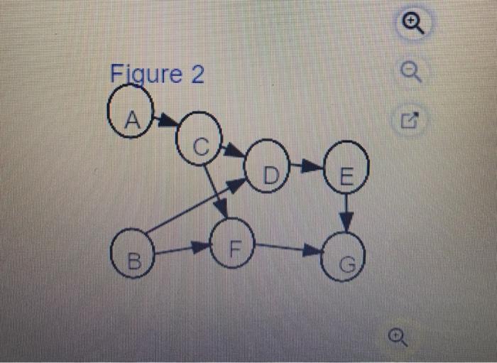 Task time estimates for the modification of an