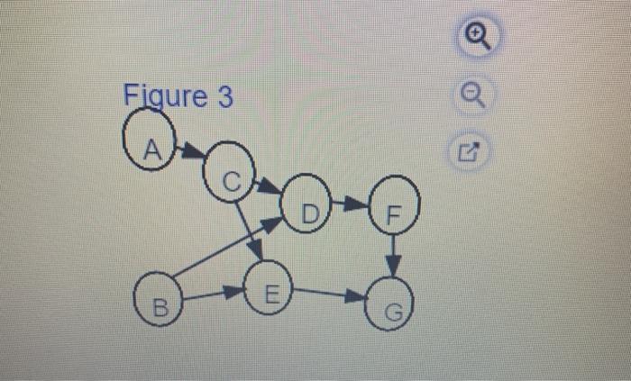 Task time estimates for the modification of an