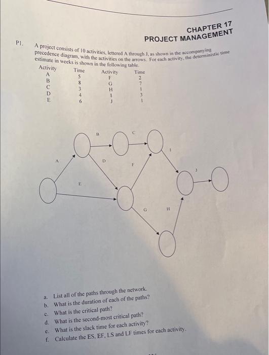 please draw diagram and chart, show answer P1. A