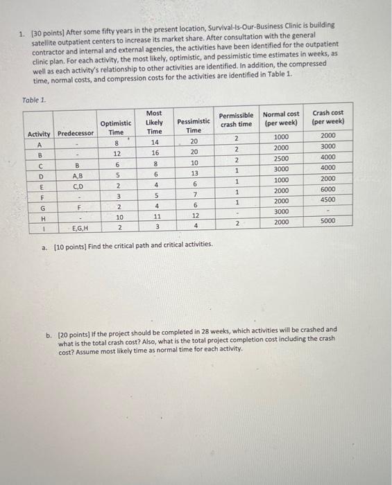 1. [30 points] After some fifty years in the