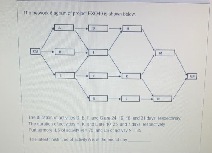 The network diagram of project EXO40 is shown