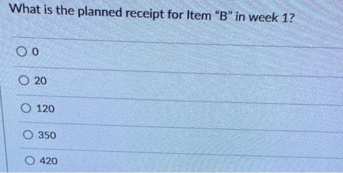 q21 What is the planned receipt for Item "B" in