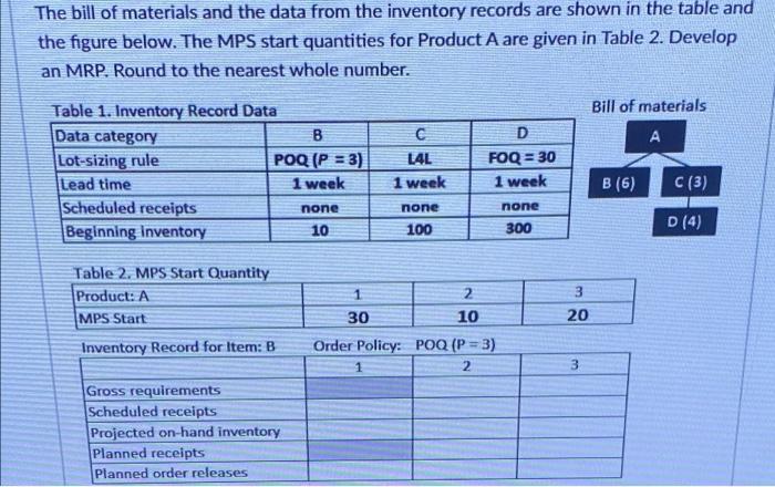 q21 What is the planned receipt for Item "B" in