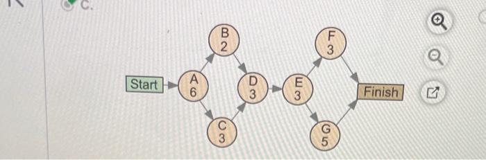 only need answer to C c. Calculate the slack for