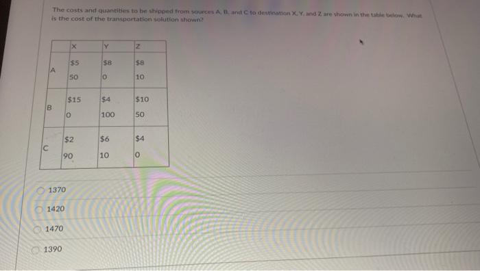 The costs and quantities to be shipped from