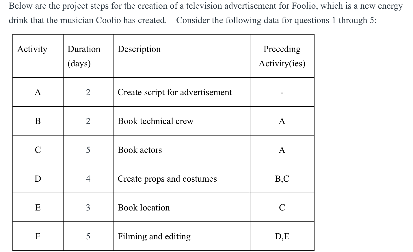 1. How many paths are there through this network?