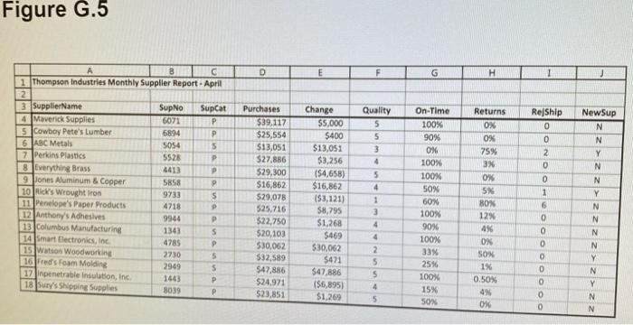i need G.6 and G.10 answered please G.6 Thompson