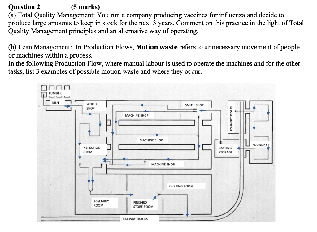 Question 2 (5 marks) (a) Total Quality