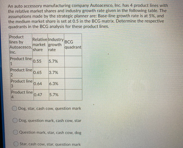 An auto accessory manufacturing company