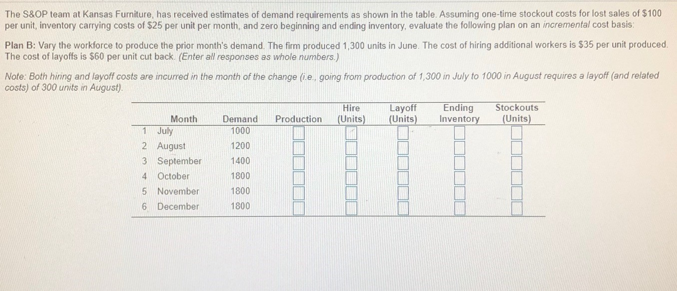 The total hiring cost =$ The total layoff cost =$