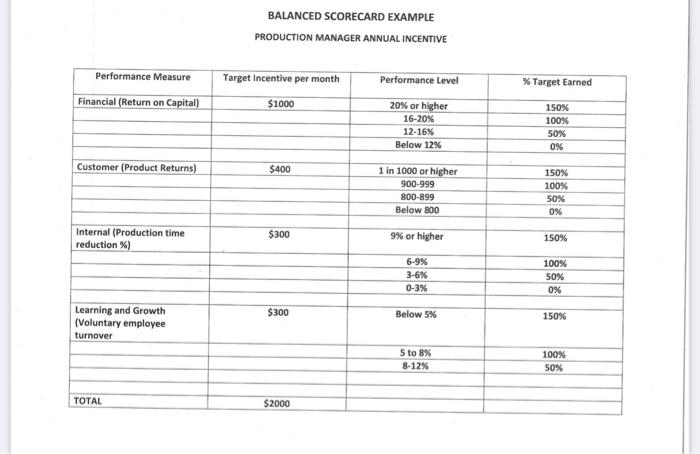 BALANCED SCORECARD EXAMPLE PRODUCTION MANAGER