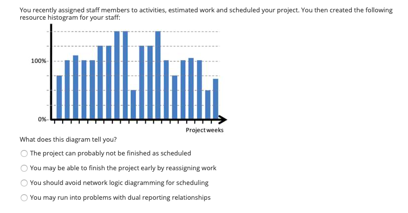 When demand for resources is greater than supply,