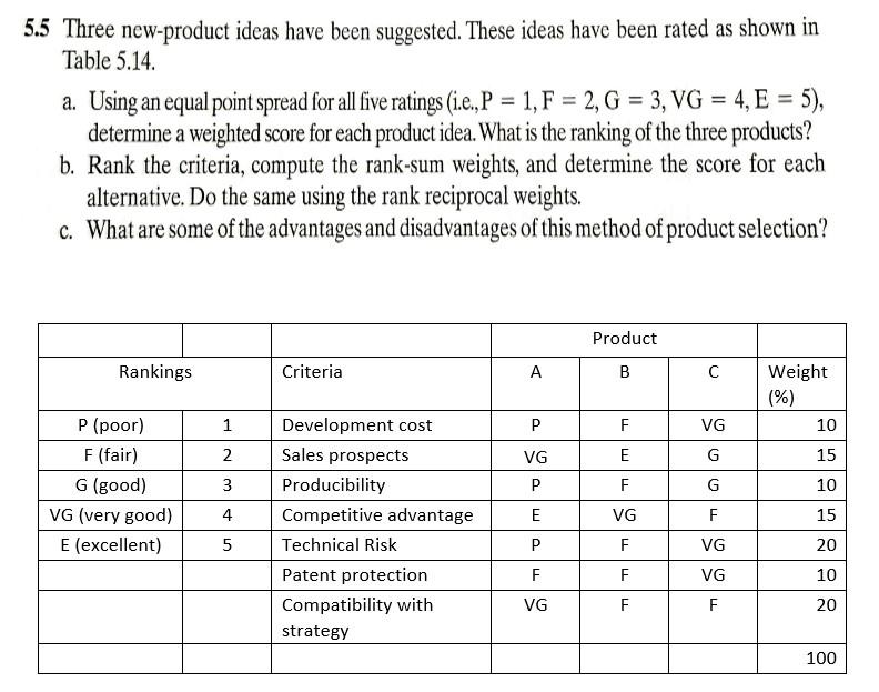 5.5 Three new-product ideas have been suggested.