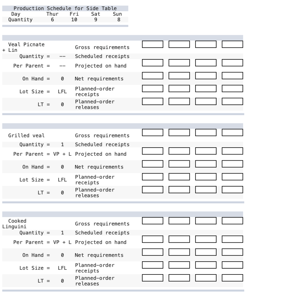 Restaurants need to plan the purchase and