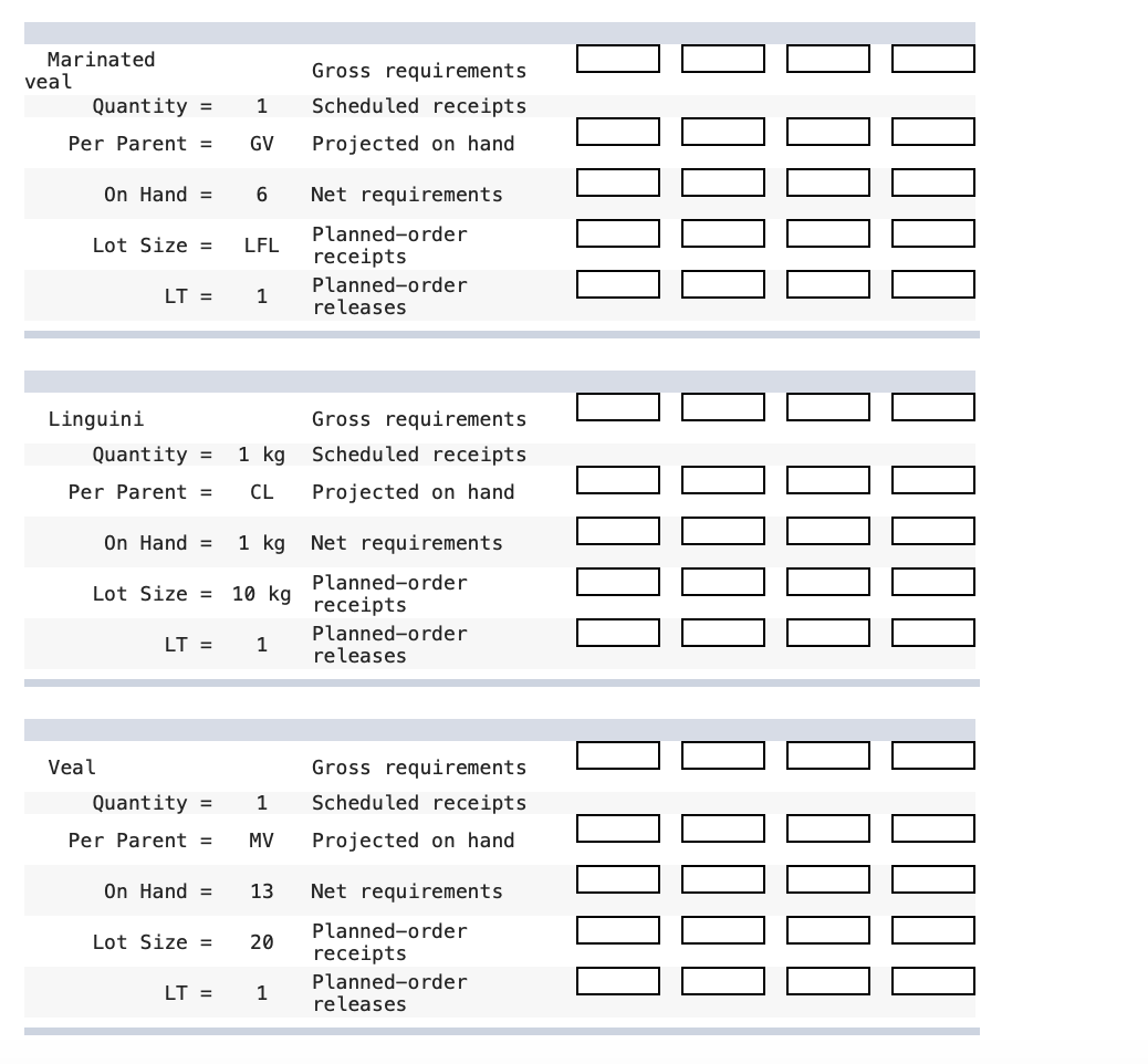 Restaurants need to plan the purchase and