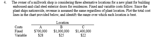 4. The owner of a millwork shop is considering