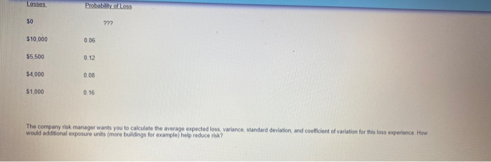 Losses Probabilons $10,000 $5.500 $4.000 $1,000