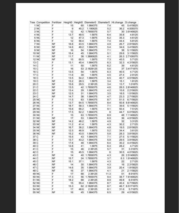 in rmarkdown From Example 9.3 (Black Spruce