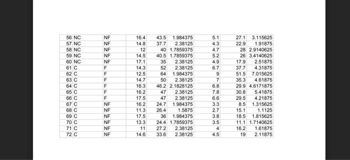 in rmarkdown From Example 9.3 (Black Spruce
