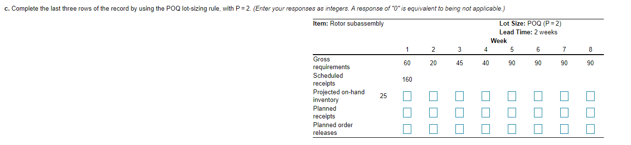 the rotor subassembly in the table below shows gross requirements, scheduled receipts,