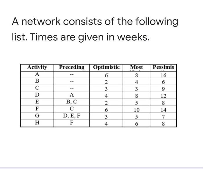 1. The project duration is: * None 16 22 25