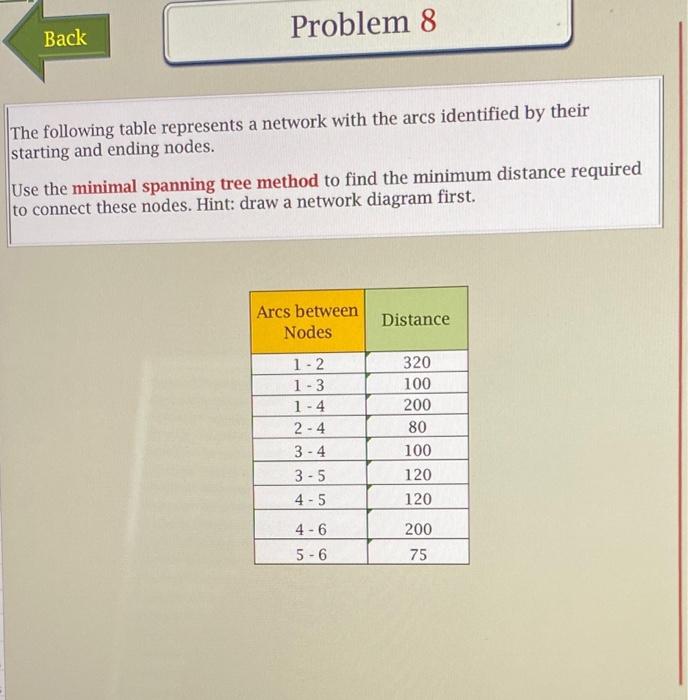 The following table represents a network with the