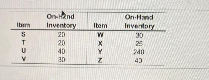 The demand for subassembly S is 100 units in week