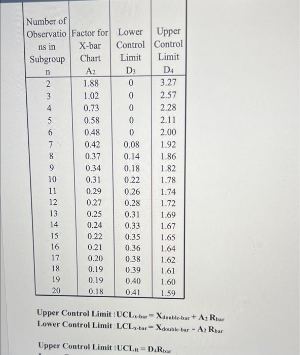 Problem 2 (Use 2 digits after decimal point.)