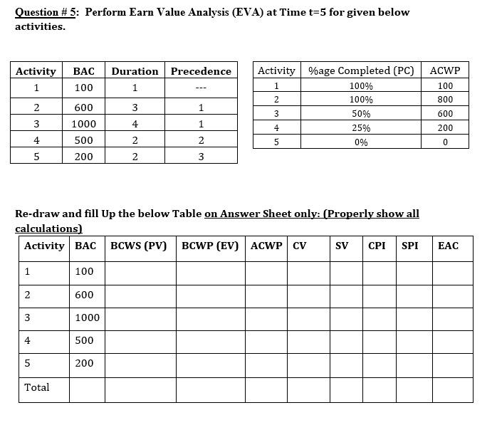 Question #5: Perform Earn Value Analysis (EVA) at