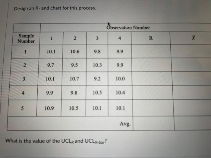 A. Less than or equal to 2.0; Greater than 10.7
