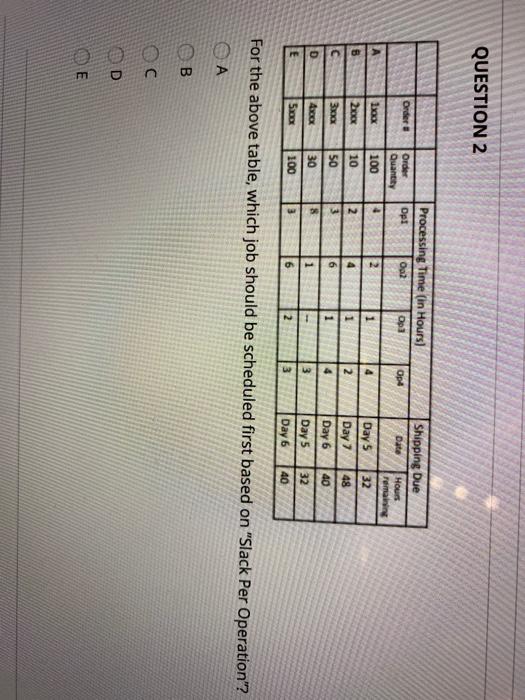 QUESTION 2 Processing Time (in Hours) Opt Oa2 Op