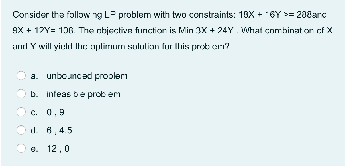 Consider the following LP problem with two
