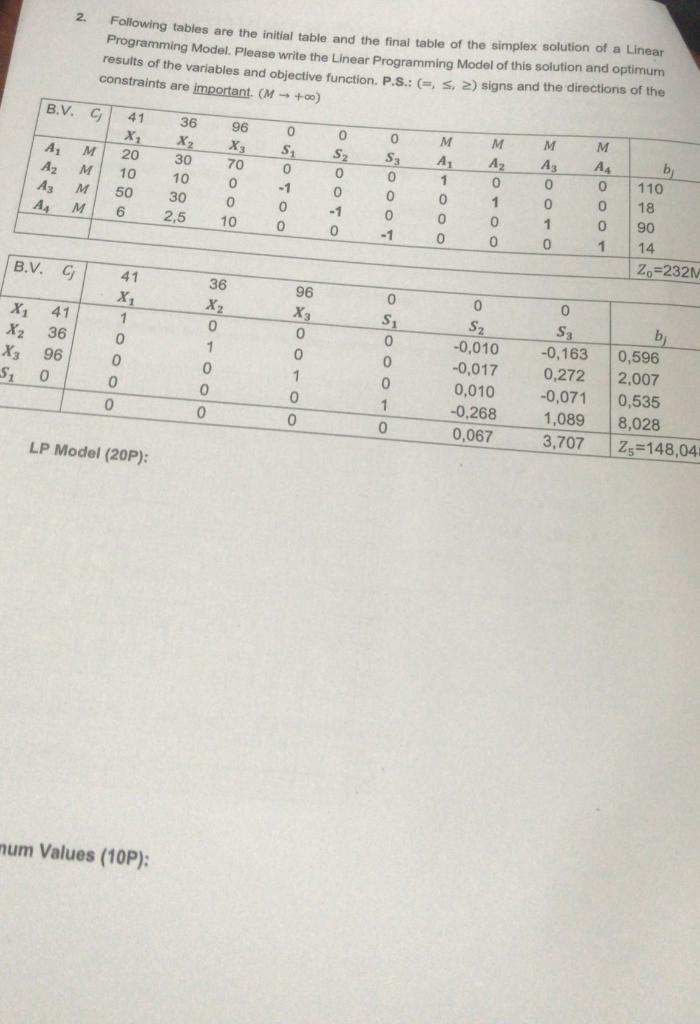 2. Following tables are the initial table and the