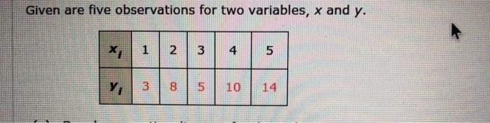 Given are 5 observations for two variables, x and