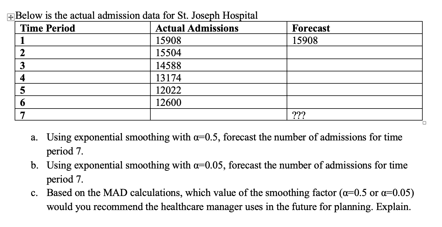 Exponential Smoothing - Operations Management