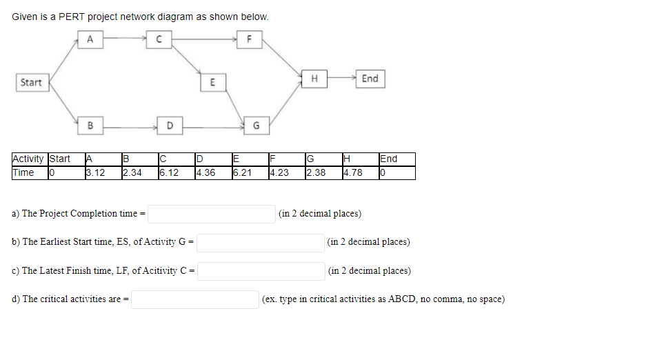Given is a PERT project network diagram as shown