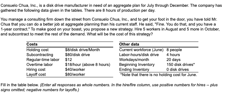 2. The total hiring cost= (Enter your response as