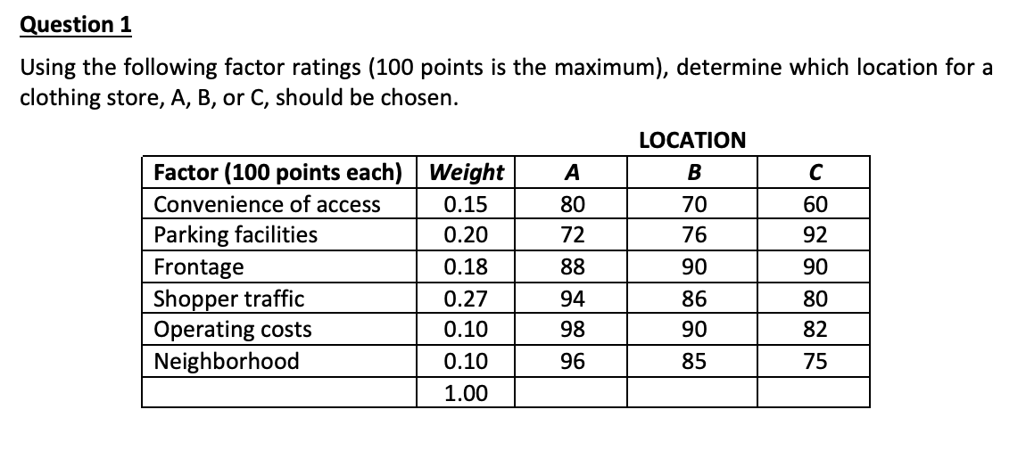 Question 1 Using the following factor ratings