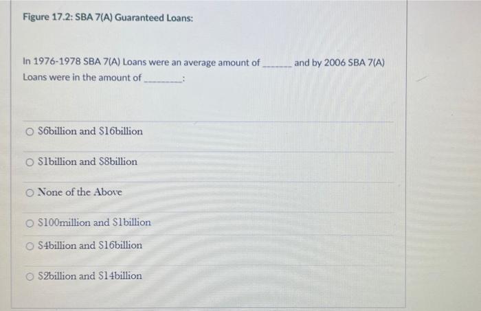 Figure 17.2: SBA 7(A) Guaranteed Loans: The SBA