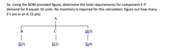 3a. Using the BOM provided figure, determine the