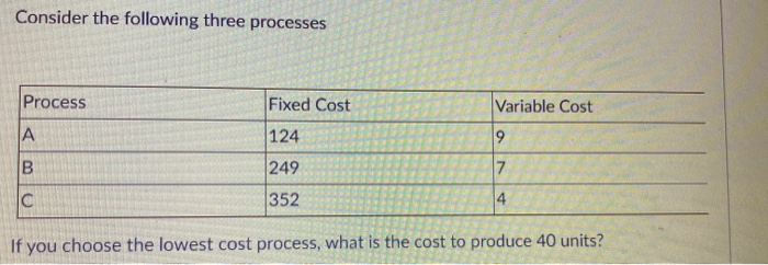 Consider the following three processes Process