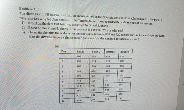 Problem 2: The dietitian at BPH has warned that