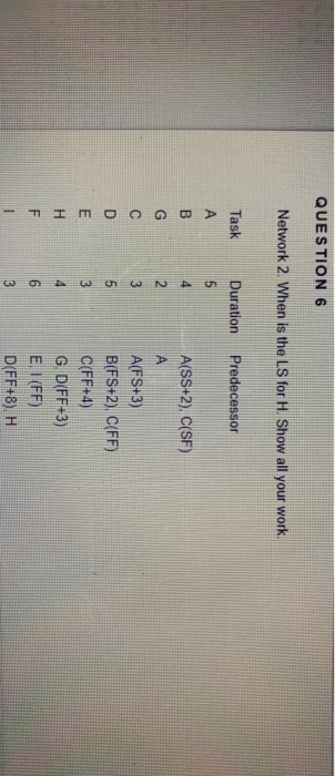 QUESTION 6 Network 2. When is the LS for H. Show