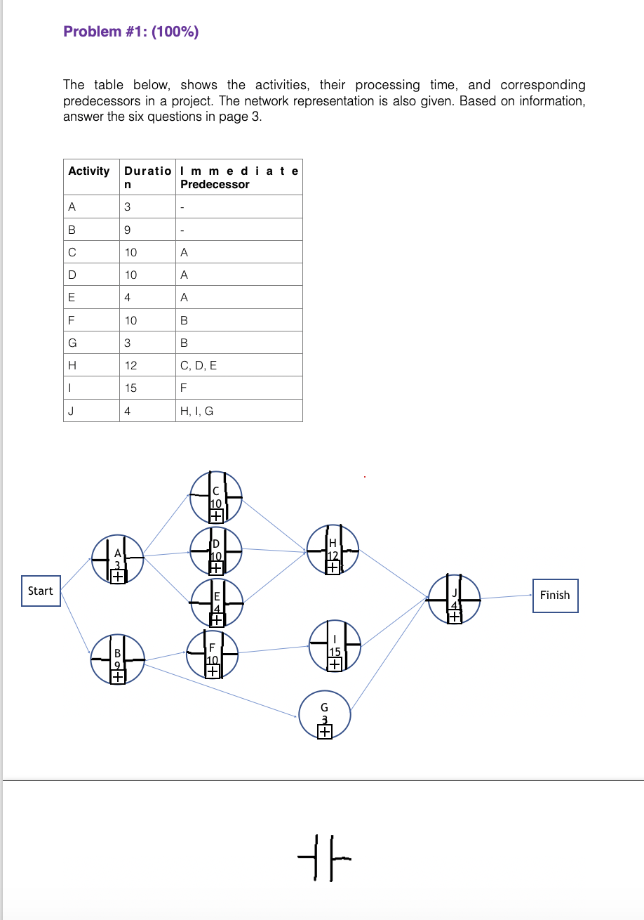 Problem #1: (100%) The table below, shows the