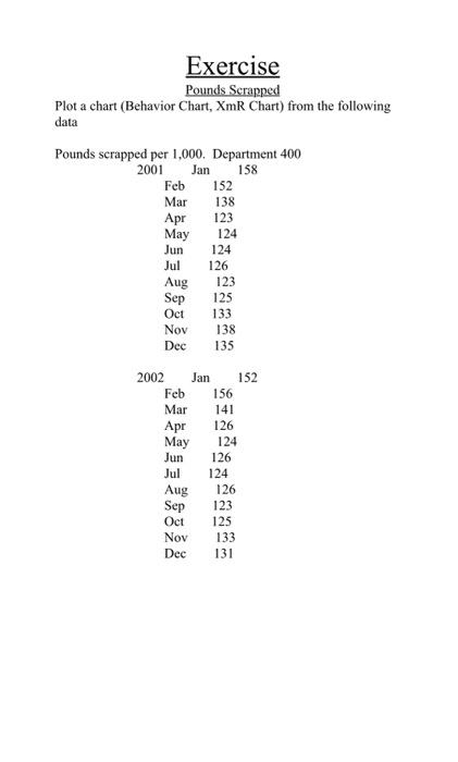 Plot a chart (Behavior Chart, XmR Chart) from the